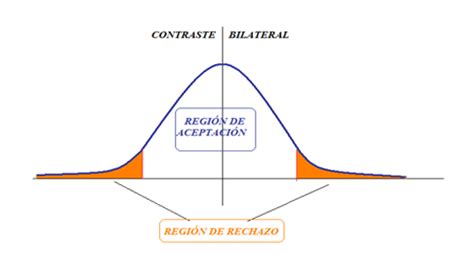 Modelo Estadística