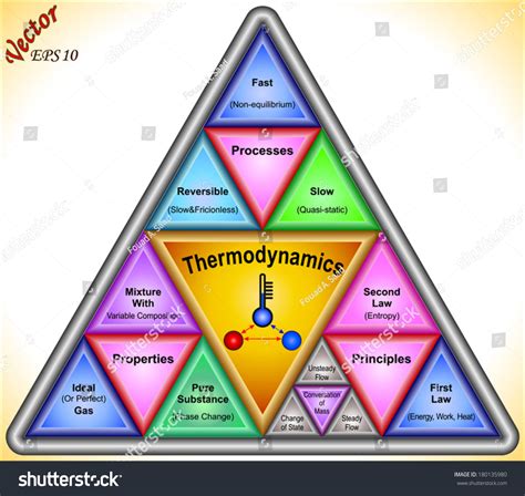 371 The Law Of Thermodynamics Images, Stock Photos & Vectors | Shutterstock