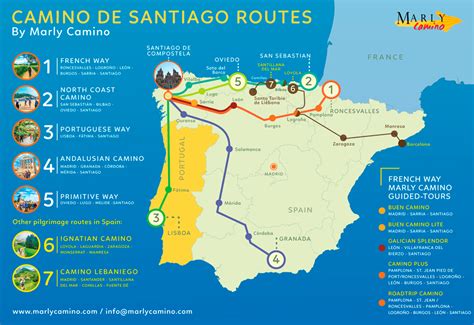 Camino de santiago map - pastorsoft