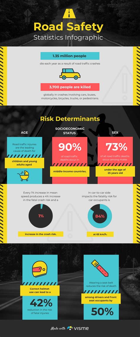 Road Safety Statistics Infographic Template | Visme