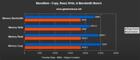 How to Check if RAM is Dual Channel? - PC Guide 101