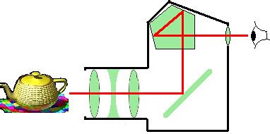 pentaprism | Diagram shows path of light in an SLR, through … | Flickr