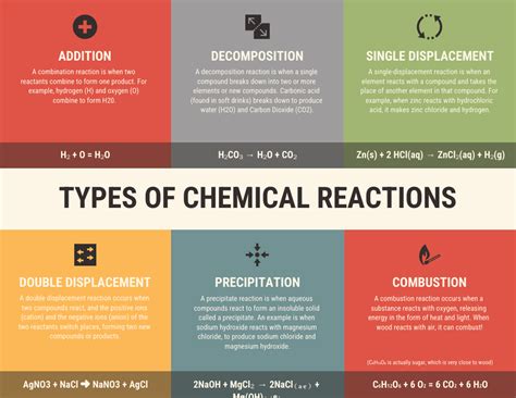 Chemistry Infographic Template - prntbl.concejomunicipaldechinu.gov.co