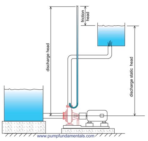 Basement Sump Pit Design Calculations | Openbasement