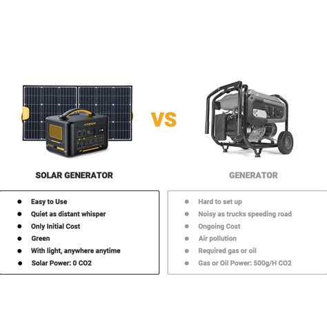 Portable Solar vs. Gas Generators: Your Ultimate Guide – VTOMAN