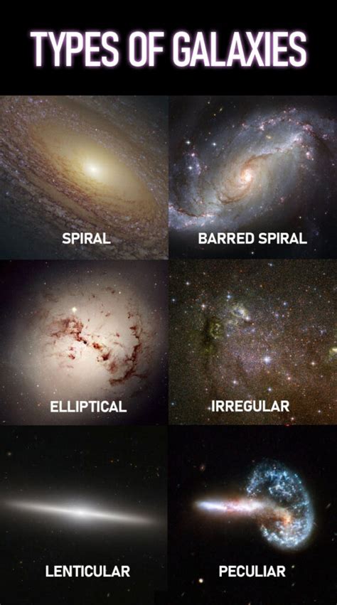 Types of Galaxies | Pictures, Facts, and Information