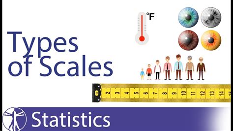 Different Types Of Measurement Scales