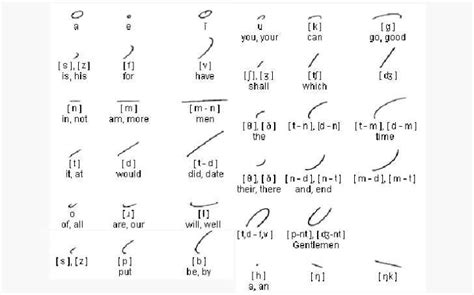 Gregg Shorthand Study Info, Study Tips, School Secretary, Madam ...