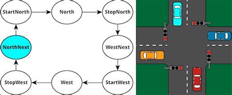 How to create a finite-state machine in VHDL - VHDLwhiz