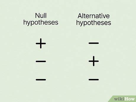 How to Write a Null Hypothesis (with Examples and Templates)