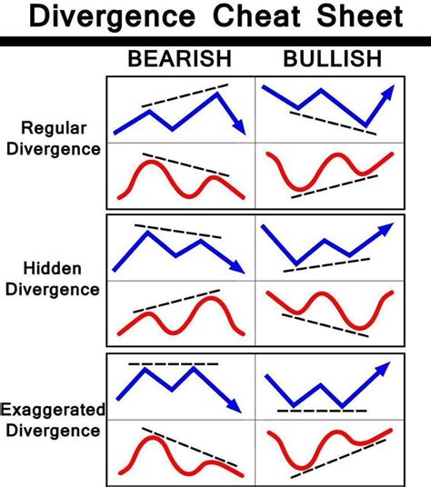 Stochastic RSI Reversal Forex Trading Strategy for MT5