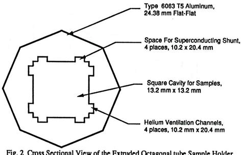 Figure 2 from Testing Facility for the Superconducting Super Collider ...