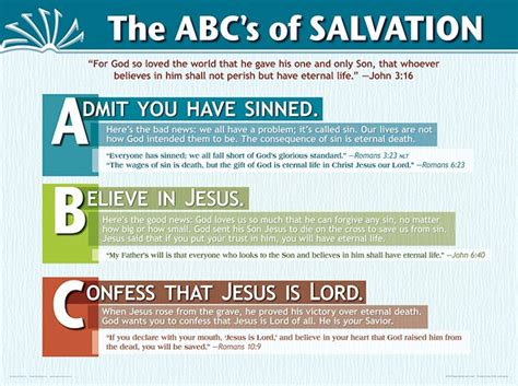 Printable Abc Of Salvation