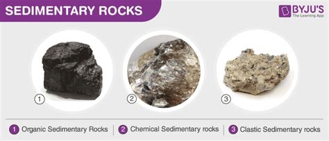 What are Sedimentary Rocks? - Types, Formation, Uses, Facts