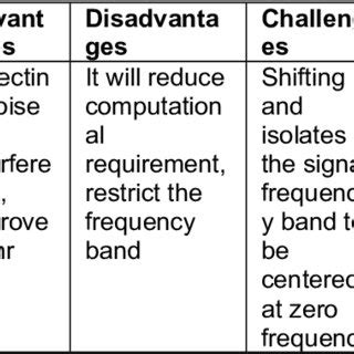 Comparison of different types of optical sensors | Download Scientific ...