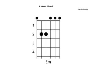 Em Chord Guitar Variations - YourGuitarGuide.com