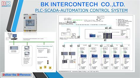 PLC SCADA AUTOMATION CONTROL SYSTEM