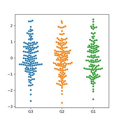 Histogram by group in seaborn | PYTHON CHARTS