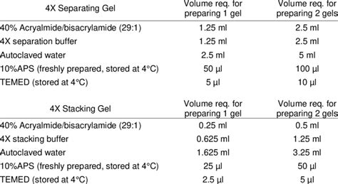 Sds Page Gel Recipe Biorad | Bryont Blog