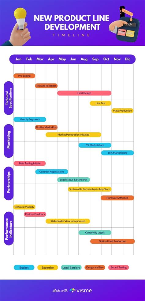 New Product Line Gantt Chart Template Visme | Gantt chart, Gantt chart ...