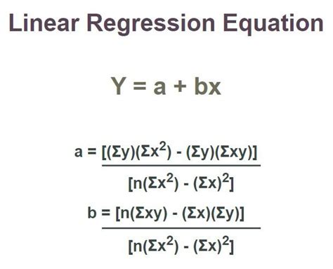 Linear Regression: Definition, Formula Derivation and Examples ...