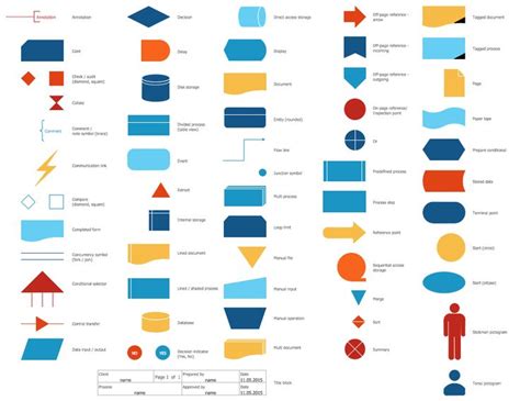 Flow Charts Meaning - makeflowchart.com