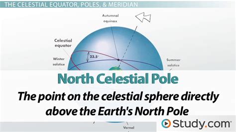 Celestial Sphere in Astronomy | Definition & Related Terms - Video ...