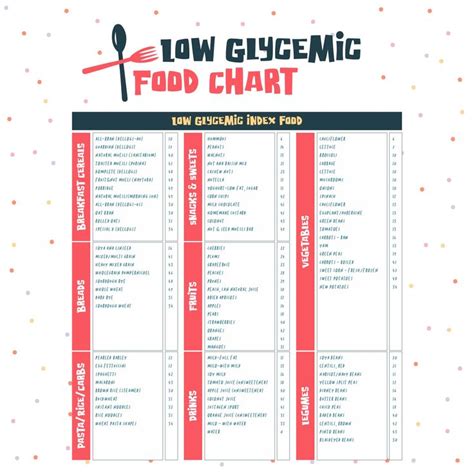 GI Of Food Chart 20 Free PDF Printables Printablee Food Charts