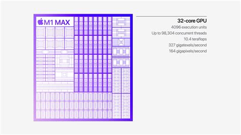 First Tests: Are the Apple M1 Pro and M1 Max Good for Gaming? | PCMag