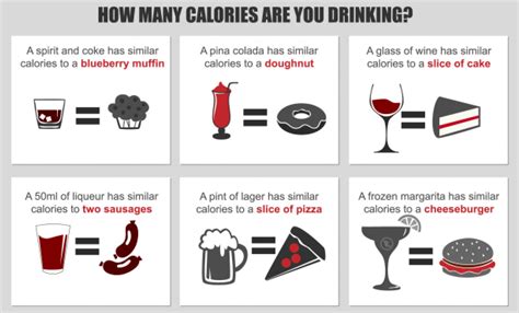 Infographic: Alcohol and Weight Gain - Andatech Australia