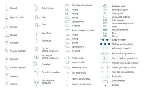 Electrical Plan Symbols And Meaning - Plansremodel