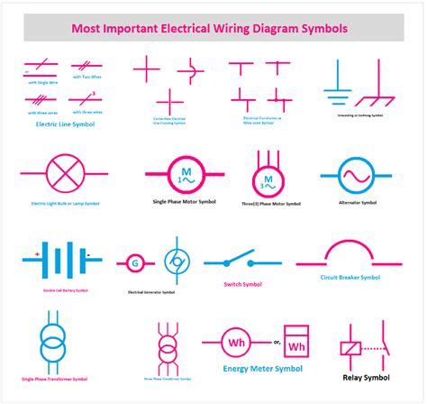 Complete List Of Electrical Schematic Symbols