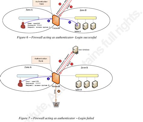 Figure 2 from Secure Architecture for Industrial Control Systems ...