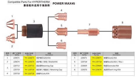 Hypertherm powermax45 plasma cutting consumables - Buy 220673 shield ...