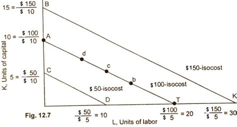 Isocost Lines/Outlay Line/Price Line/Factor Cost Line - Definition ...