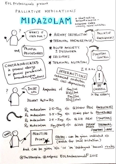 Midazolam use in palliative care Nursing Student Tips, Critical Care ...