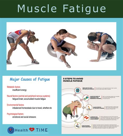 Muscle fatigue – Artofit