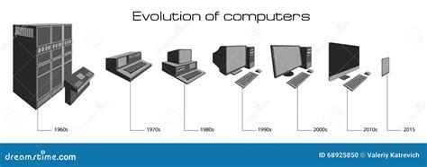 Evoluzione del computer illustrazione vettoriale. Illustrazione di rete ...