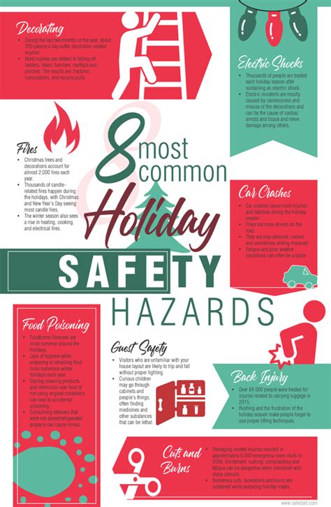 Holiday hazards and safety tips [infographic] - Arrowhead Tribal