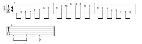 A Minor Pentatonic Scale - Notes, Positions, Application