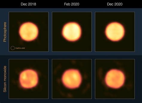 Scientists zoom in on Betelgeuse, show why it hasn't exploded yet ...