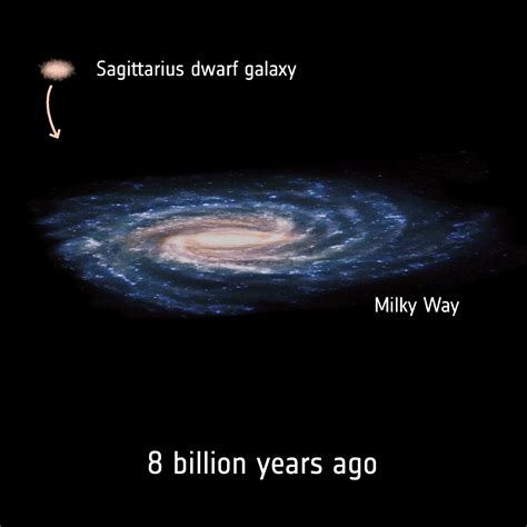 ESA - Collisions with Sagittarius trigger star formation in Milky Way