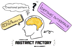 An Intro to Abstract Factory C# in Under 10 Minutes