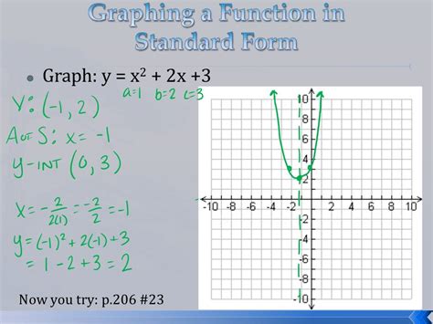 4 2 lesson - Graphing in Standard Form