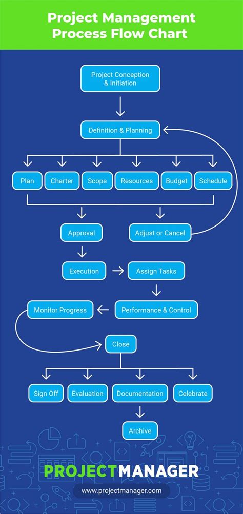 It Service Management, Program Management, Change Management, Business ...