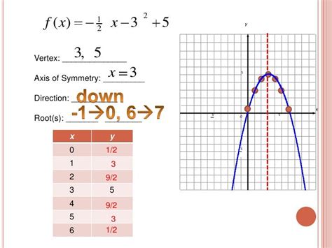 How To Graph A Quadratic Equation In Vertex Form - Tessshebaylo