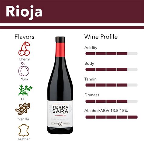 Rioja – Wine Insiders