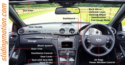 Ultimate Guide- 22 Car Interior Parts: Names, Functions & Diagram