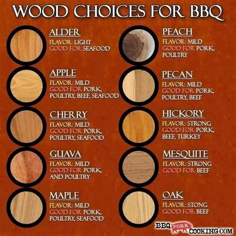 how to identify smoking wood - Gertie Elizondo