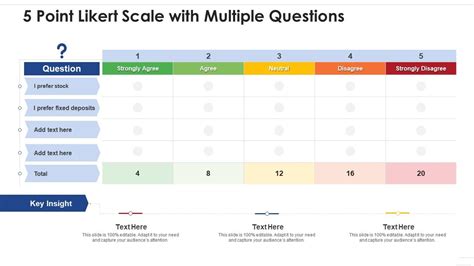 5 Point Likert Scale Questionnaire For Survey Presentation Graphics